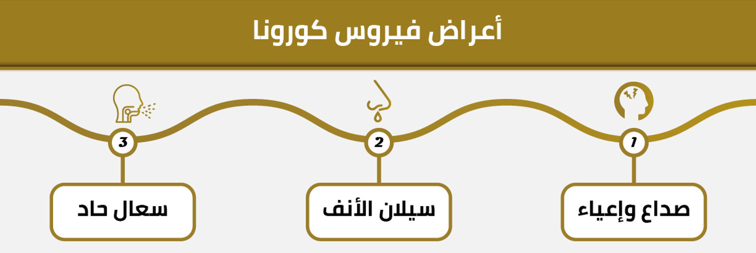 أعراض كورونا