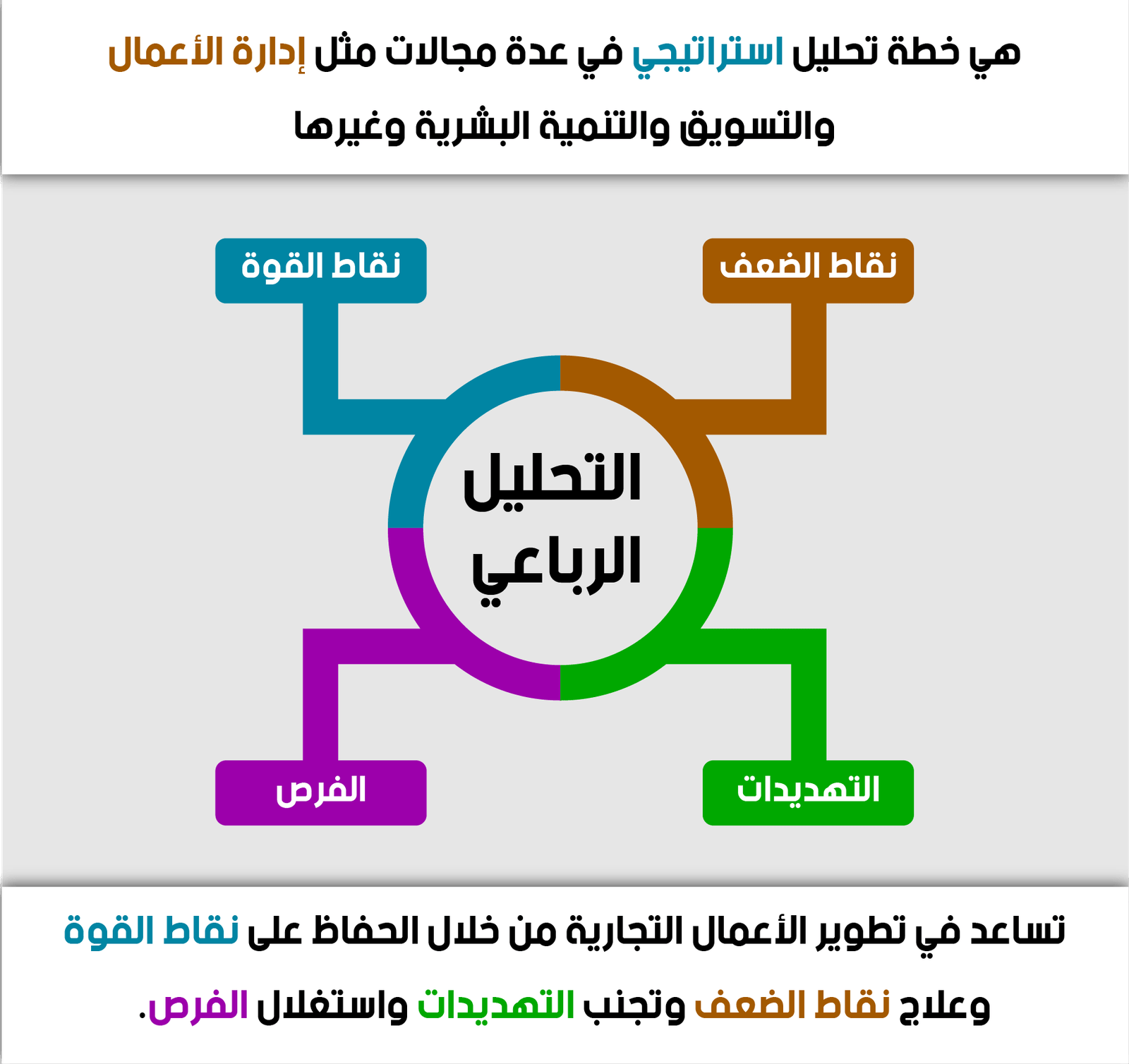 أعمال إنفو جرافيك-التحليل الرباعي