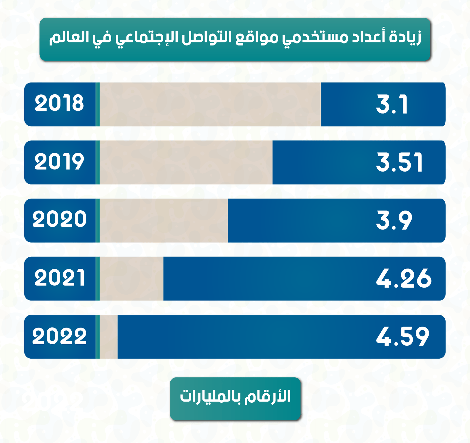 أعمال إنفو جرافيك-احصاء