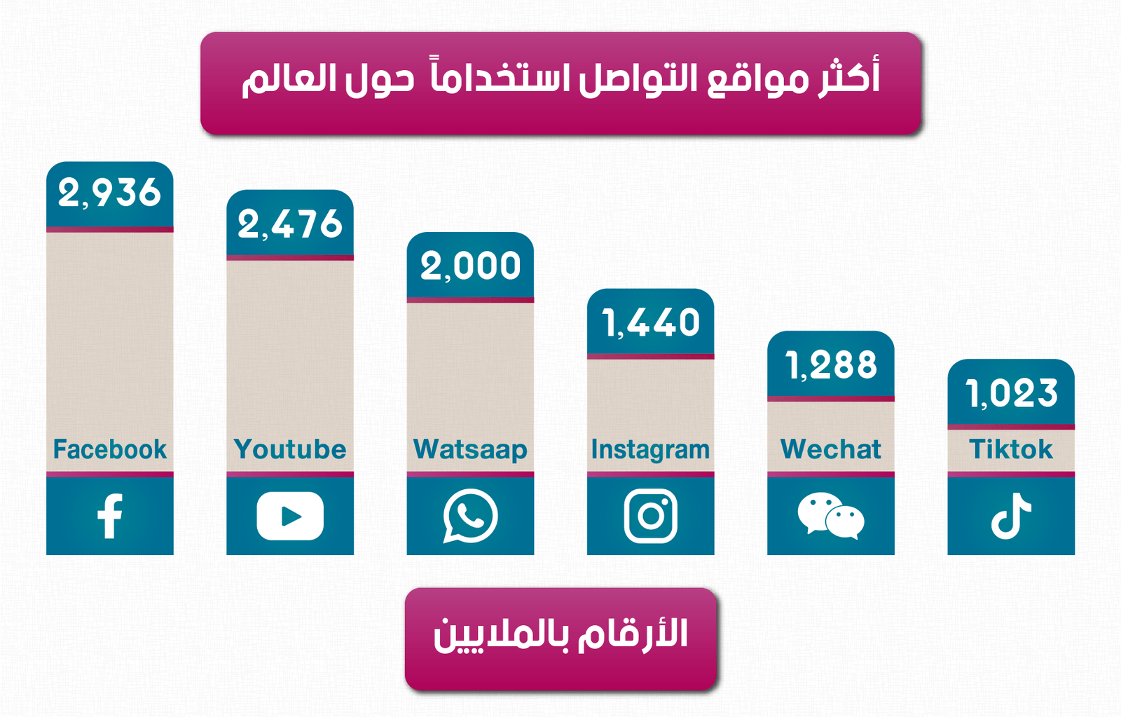 أعمال إنفو جرافيك-احصاء