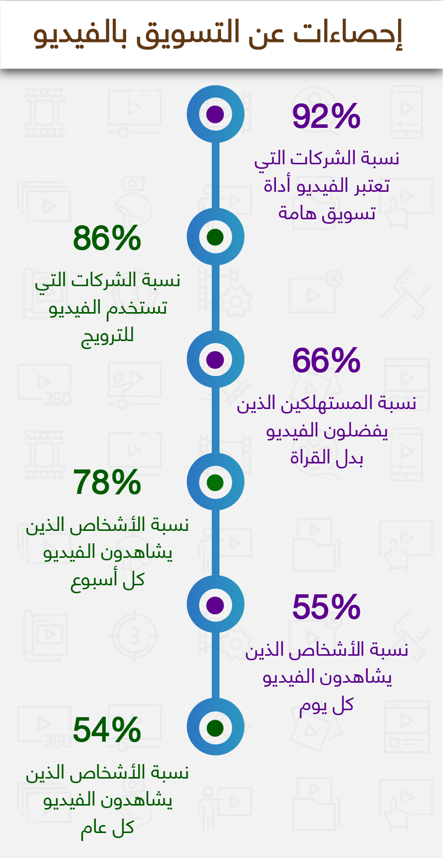 أعمال إنفو جرافيك-التسويق بالفيديو