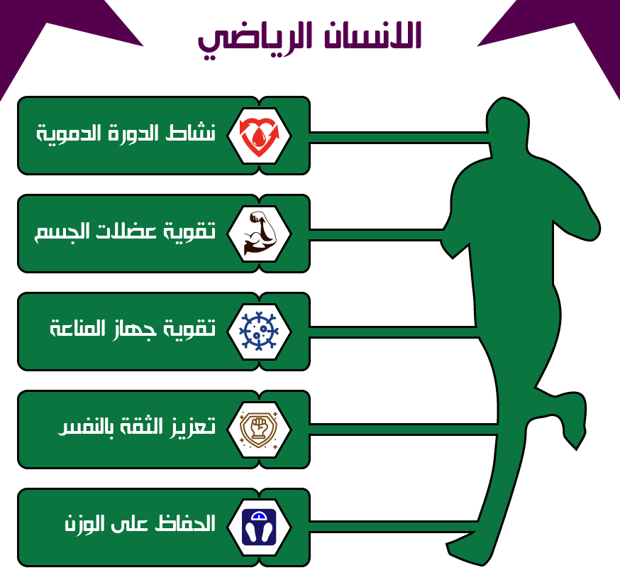 الانسان الرياضي-01