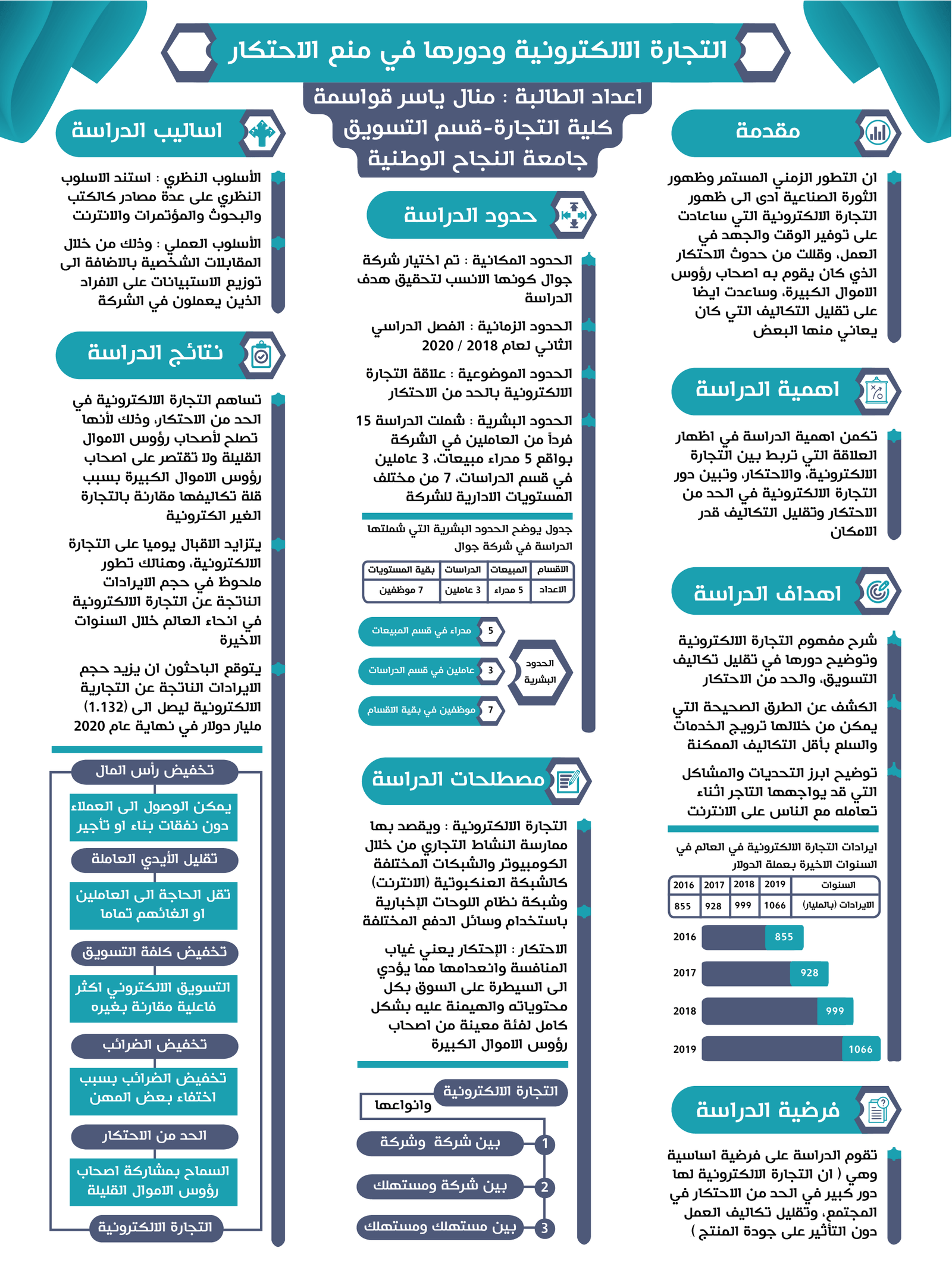 بحث انفوجرافيك-01
