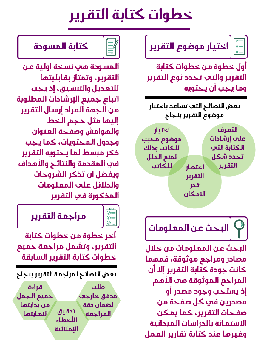 خطوات كتابة التقرير-01